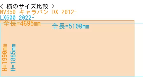 #NV350 キャラバン DX 2012- + LX600 2022-